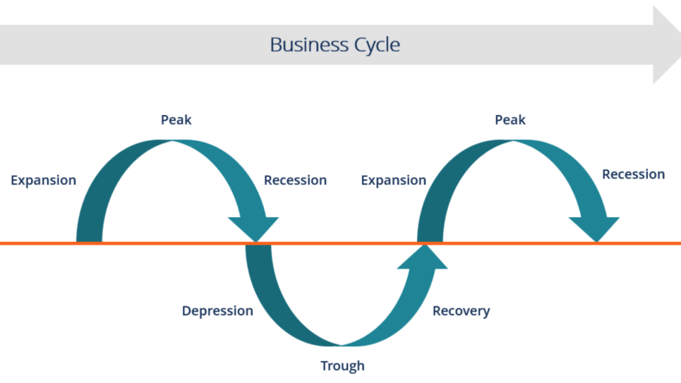 What’s changed since the market trough a decade ago? - The H Group ...